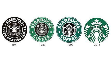 Starbucks logo, Starbucks and Evolution on Pinterest Starbucks Party, Starbucks Design, Starbucks Siren, Logo Evolution, Importance Of Branding, Logo Design Love, Agency Logo, Developer Logo, Starbucks Logo