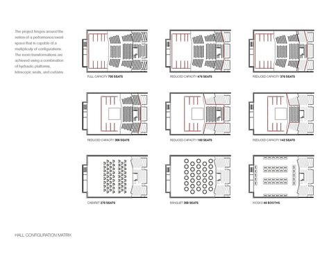 Gallery of Mont-Laurier Multifunctional Theater / Les architectes FABG - 25 Theatre Plan, Theater Plan, Theatre Hall, Auditorium Design, Theater Architecture, Multipurpose Hall, Church Interior Design, Underground Parking, Hall Flooring