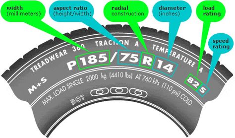 The size of your tires can affect many aspects of driving including braking, acceleration and handling. Accessoires 4x4, Car Care Tips, Automobile Engineering, Automotive Mechanic, Driving Tips, Spare Tire Covers, Car Hacks, Tire Cover, Rat Rods