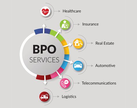 Everything you know about BPO Experience In Resume, Work Experience Resume, Business Instagram Ideas, Vip Kid, Business Process Outsourcing, No Experience Jobs, Business Instagram, Corporate Headshots, Photo Processing