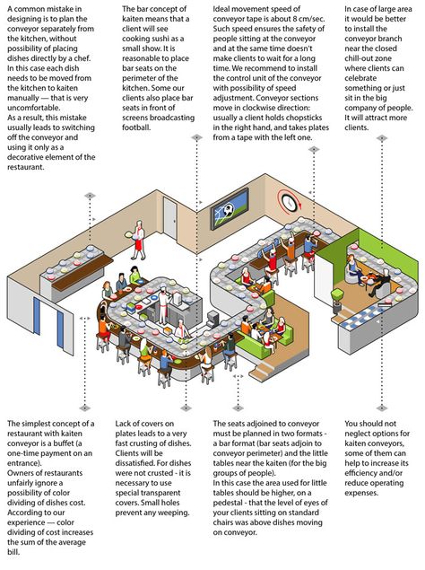 Our recommendations on selection of kaiten sushi conveyor Sushi Belt Restaurant, Sushi Conveyor Belt Restaurant, Restorant Ideas, Conveyor Belt Restaurant, Sushi Belt, Sushi Conveyor Belt, Kaiten Sushi, Plant Layout, Mini Sushi