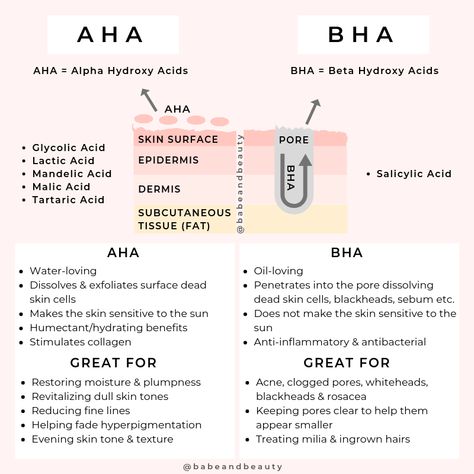 Babe + Beauty If you use my graphic, please credit! Thanks! #skin #skincare #beauty #skinacids #aha #bha Haut Routine, Skin Facts, Subcutaneous Tissue, Skin Care Guide, Skin Advice, Diy Kosmetik, Skin Science, Glow Skin, Skin Care Routine Steps