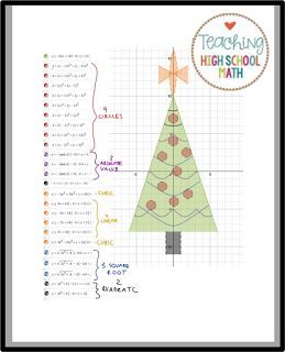 Using Desmos in the Math Classroom by Teaching High School Math! High School Math Classroom, Holiday Math, Middle School Math Classroom, Christmas Math, 8th Grade Math, Math Tutor, Middle School Classroom, Math Methods, Teaching High School