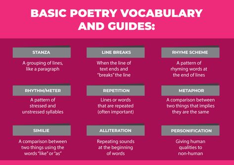 Poem Structure, Poetry Vocabulary, Analyzing Poetry, Poetry Terms, Writing Prompts Poetry, Poem Analysis, Poetry Analysis, Writing Techniques, History Essay