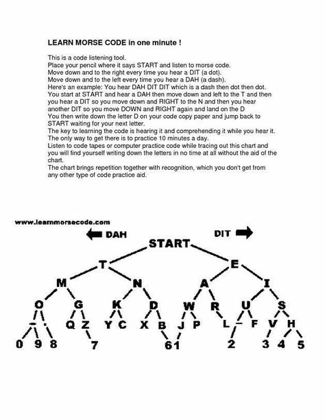 Morse Code Visual Guide, Morse Code Finger Tapping, Morse Code Learning, How To Write In Morse Code, Learn Morse Code Fast, Morse Code Lesson Plan, Morse Code Key, Morse Code Chart, Morris Code