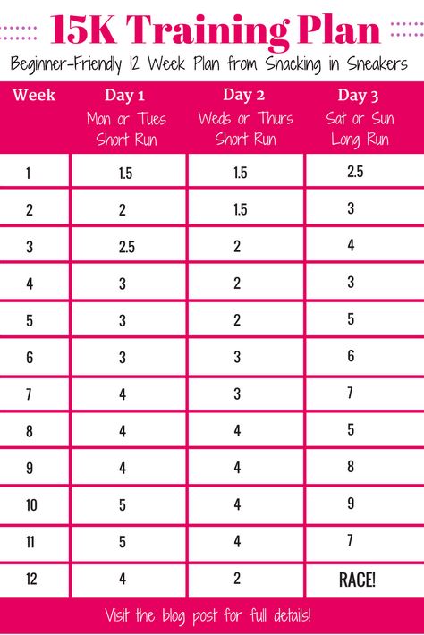 15k Training Plan, 10 Mile Training Plan, Running Training Plan, Running A Mile, Beginner Runner, Running Plan, Running Routine, Marathon Training Plan, Race Training