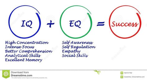 IQ + EQ= success stock illustration. Illustration of intense - 102727762 Success Illustration, Social Skills, Stock Illustration, Pie Chart, Google Search