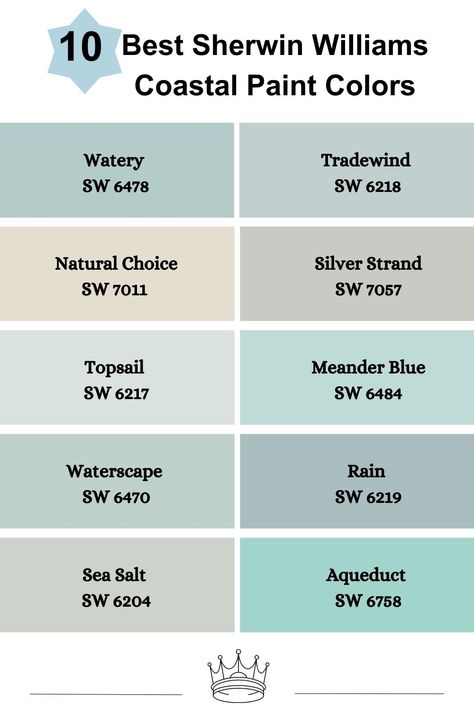 Everyone enjoys spending time at the beach because of the refreshing and tranquilizing energy around such a place. Homes in such areas have a unique decor palette that keys into matching the beachy or coastal feel. But then, who says you can’t replicate them in your home? Thanks to the numerous options from the Sherwin Williams Coastal Paint Colors category, you can bring the beach vibe right into your room or space. Beach House Interior Paint Colors Coastal, Beachy Room Paint Colors, Sherwin Williams Calm Coastal Colors, Whole House Coastal Color Palette, Gentle Aquamarine Sherwin Williams, Coastal Paint Colors Sherwin Williams Top Sail, House Colors Exterior Sherwin Williams, Beach Color Houses Exterior, Best Beachy Paint Colors