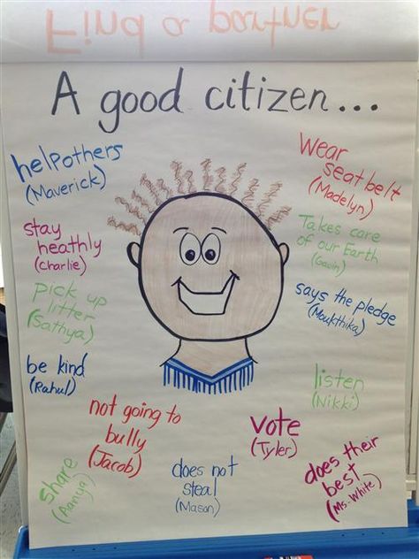 Good Citizen/Citizenship Anchor Chart Good Citizen 1st Grade, Good Citizen Anchor Chart, Good Citizenship Activities, Teaching Citizenship, Citizenship Activities, Citizenship Lessons, Community Helpers Theme, Kindergarten Social Studies, Social Studies Unit