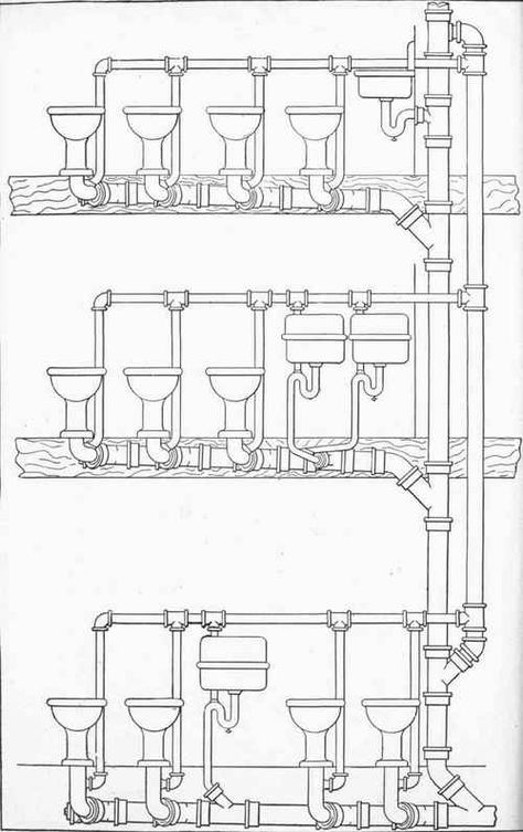 Chapter XIX. Plumbing For Schools, Hotels, Factories, Stables, Etc Plumbing Installation Plan, Toilet Plumbing Diagram, Bathroom Plumbing Layout, Toilet Rooms, Toilet Plan, Toilet Plumbing, Plumbing Diagram, Plumbing Vent, House Plumbing