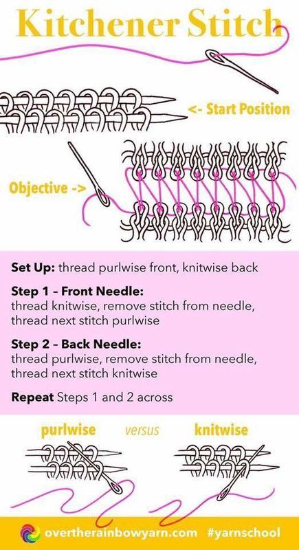 Kitchener Stitch, Rainbow Yarn, Knitting Hacks, Knitting Help, Knitting Basics, Knitting Instructions, How To Purl Knit, Knit Stitch Patterns, Garter Stitch