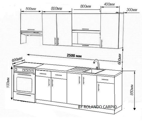 Small Kitchen Dimensions, Kitchen Cabinet Dimensions, Kitchen Cabinet Plans, Beautiful Kitchen Cabinets, Kitchen Measurements, Kitchen Layout Plans, Small Kitchen Layouts, Dream Kitchens Design, Furniture Details Design