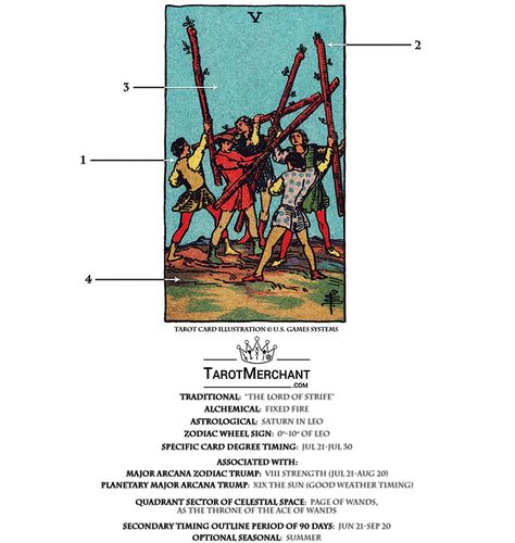 Five of Wands – Tarot Card Meaning with Video – TarotMerchant Five Of Wands, Page Of Wands, Zodiac Wheel, Rider Waite Deck, Wands Tarot, Tarot Interpretation, Communication Problems, Technical Writing, Rider Waite Tarot