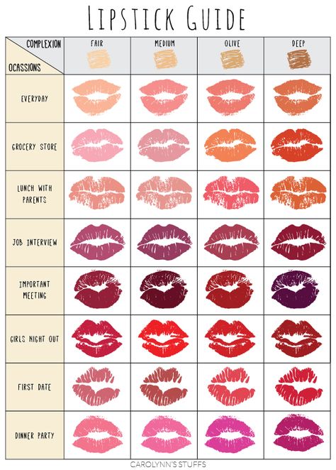 Makeup Bibir, Lipstick Guide, Make Up Guide, Make Up Diy, Permanente Make-up, Best Makeup Tutorials, Lipstick Palette, Makeup Tip, Makeup 101