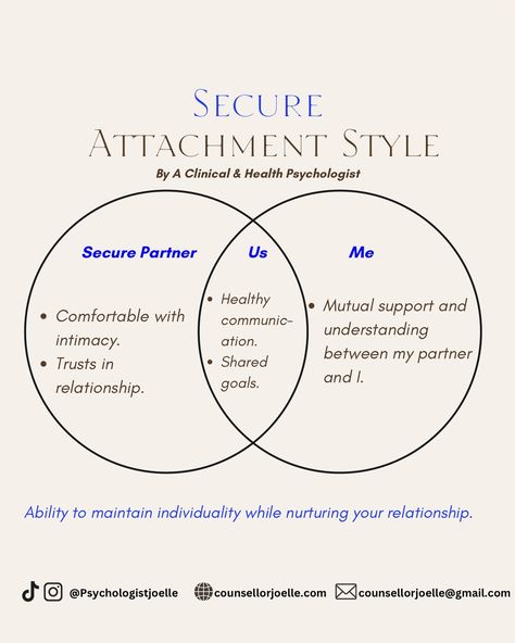 🧡 Does your relationship feel balanced, supportive, and emotionally safe? 🧡 (Save this for later) If this resonates, you may have a secure attachment style. People with secure attachment tend to feel confident in their relationships, communicate openly, and trust their partner’s support😌. This style fosters deeper intimacy, mutual respect, and emotional stability, making both partners feel seen and valued🤝. Having a secure attachment doesn't mean your relationship is perfect or without co... Secure Attachment Style, Emotionally Safe, Emotional Stability, Relationship Lessons, Attachment Styles, Secure Attachment, Mutual Respect, Feel Confident, The Fosters