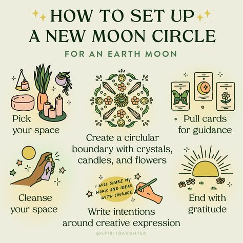 Moon Cycles Witchcraft, Gratitude Ritual Witch, New Moon Circle, Circle Of The Moon Druid Aesthetic, New Moon Group Ritual, Witchy Notes, Harvest Moon Ritual Wicca, Lunar Living, Spirit Daughter