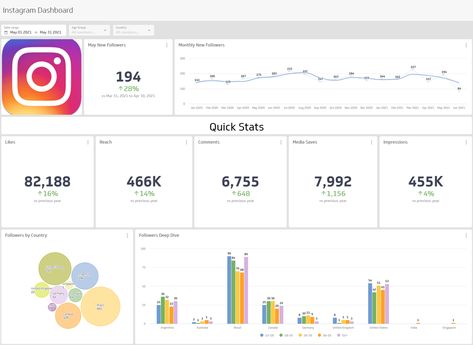 Social Media Dashboards - 8 Analytic Reporting Examples | Klipfolio Social Media Analytics Report, Social Media Dashboard, Social Media Analysis, Social Media Metrics, Dashboard Examples, Analytics Dashboard, Social Media Analytics, Social Media Poster, Power Of Social Media