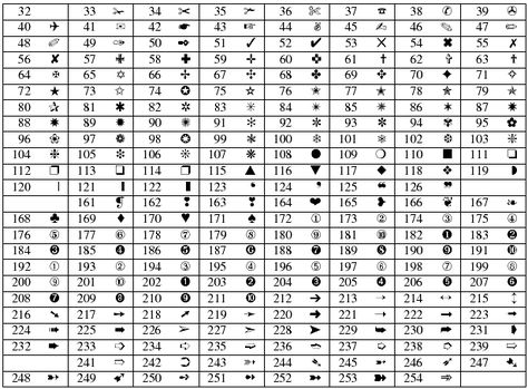 Alt Keyboard Symbols Chart | In special environments [ edit ] Computer Symbols, Coding Symbols Computer, Alt Codes Keyboard Symbols, Word Shortcut Keys, Computer Shortcut Keys Keyboard Symbols, Computer Keyboard Shortcuts, Keyboard Symbols, Iphone Codes, Computer Shortcut Keys