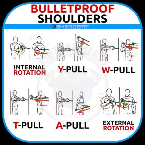 🔫 BULLETPROOF SHOULDERS 🔫 🔹 🔹 First of all You have to take care of your Glenohumeral Joint so here are some Awesome drills check it out !!… Deltoid Muscle, Shoulder Rehab Exercises, Pectoralis Major, Human Muscle Anatomy, Shoulder Girdle, Shoulder Rehab, Shoulder Stretches, Shoulder Mobility, Basic Anatomy