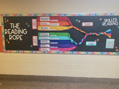 Tweets with replies by Tuckahoe Union Free School District (@tuckahoeufsd) / Twitter Reading Rope Bulletin Board, Reading Rope Display, Background Knowledge, Phonological Awareness, Reading Words, School District, Sight Words, Bulletin Board, Teaching Ideas