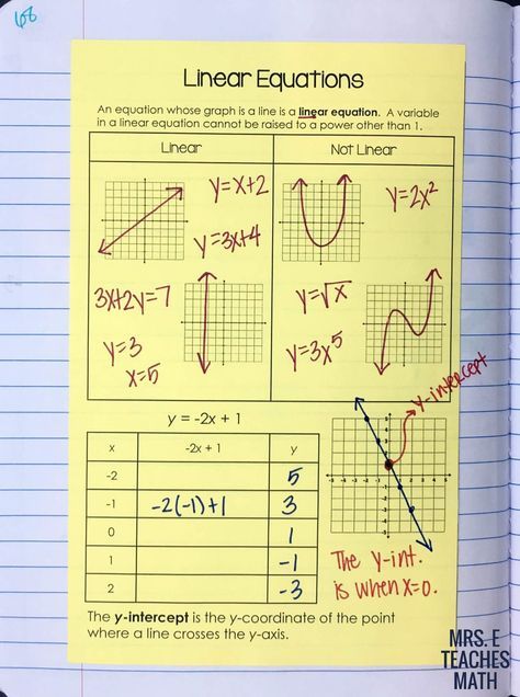 linear equations page for algebra 1 interactive notebooks - great for introducing linear graphs Algebra Interactive Notebooks, Graphing Linear Equations, High School Math Classroom, Writing Equations, College Algebra, Teaching Algebra, School Algebra, Linear Function, Math Interactive