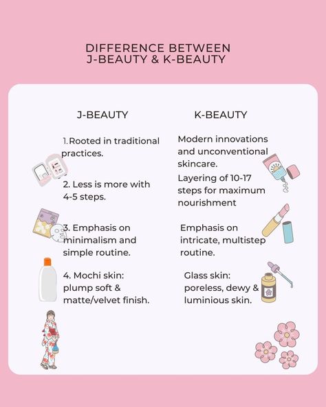 ✨Have you always wondered what's the difference between J-Beauty and K-Beauty? 
✨Here's what you need to know about both.
#jbeauty #kbeautyroutine J Beauty Skincare, Beauty Skincare Tools, J Beauty, K Beauty Routine, Skincare Logo, Beauty Hacks Skincare, Overnight Beauty, Oil Skin Care, Skincare Review