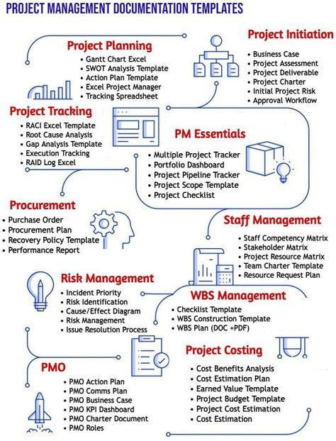 Project Management Infographic, Excel Templates Project Management, Pmp Exam Prep, Swot Analysis Template, Staff Management, Project Charter, Project Management Professional, Business Process Management, Project Management Templates