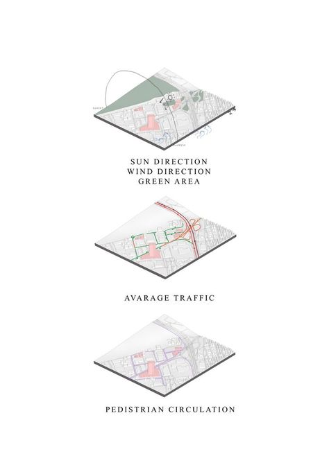 Sun Direction, Site Analysis Sheet, Wind Analysis, Sun Diagram, Site Plan Drawing, Site Plan Design, Site Analysis Architecture, Architecture Site Plan, Interior Design Portfolio Layout