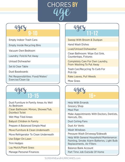 Teen and Tween Chore Chart Printable. Raising capable kids to become thriving adults. SunshineandHurricanes.com School Organization For Teens, Teen Chore Chart, Middle School Life, Age Appropriate Chores, Printable Chore Chart, Chore Charts, Chore Chart Kids, Middle Schoolers, Behaviour Chart