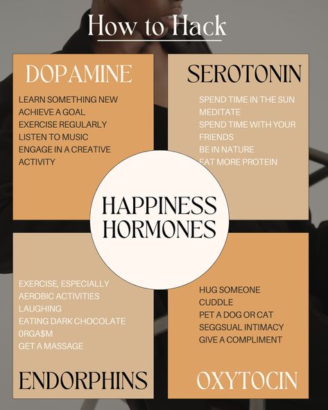 Hack your hormones and boost your mood ✨ Our 4 main feel-good hormones are key to boosting your mood: 1. Dopamine: Known as the “reward hormone,” it plays a big role in motivation, plea$ure, and satisfaction. 2. Serotonin: Often called the “happiness hormone,” it helps regulate mood, appetite, and sleep. 3. Oxytocin: Known as the “love hormone,” it promotes feelings of bonding and trust. 4. Endorphins: These are your body’s natural painkillers, reducing pain and enhancing pleasure. ... Feel Good Hormones, Love Hormone, Regulating Hormones, Happy Hormones, Getting A Massage, Boost Your Mood, Nature Activities, Boost Energy, Listening To Music