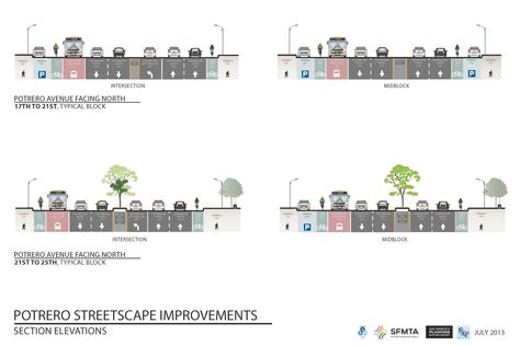 Road Section Urban Design, Street Section, Road Section, Site Plan Design, Landscape Architecture Diagram, Streetscape Design, Section Design, Architectural Section, Road Design