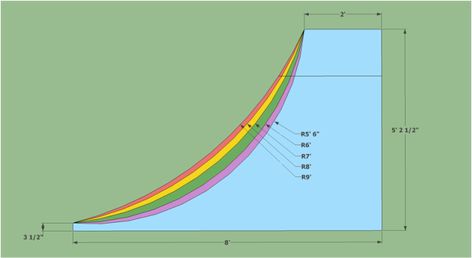 Garden Skatepark, Skate Ramps Backyard, Half Pipe Plans, Backyard Ramp, Bmx Ramps, Backyard Skatepark, Indoor Park, Skatepark Design, Pump Track