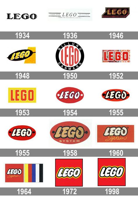 Meaning Lego logo and symbol | history and evolution History Logo Design, Lego Logo Design, 1950s Logos, Lego Exhibition, Lego History, Lego Letters, Rebranding Logo, Lego Logo, Interactive Infographic