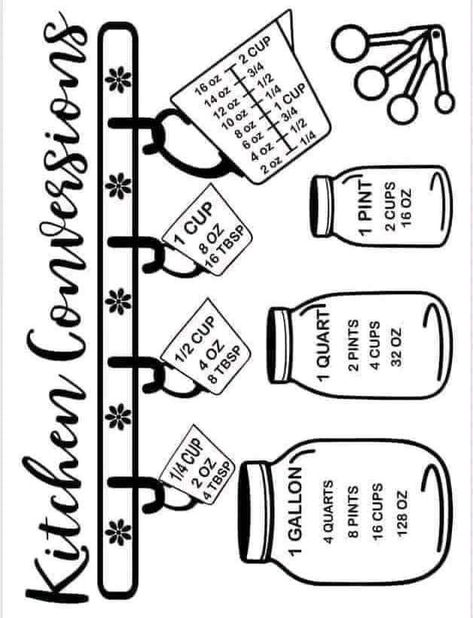 Craft Room Cricut, Kitchen Conversions, Kitchen Conversion, Free Monogram, Image Svg, Cricut Projects Beginner, Circuit Projects, Cricut Free, Cricut Craft Room