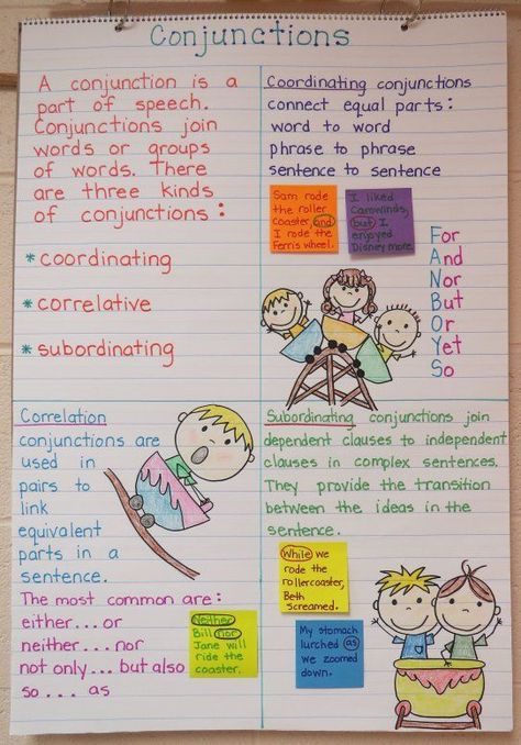 TweetEmail TweetEmail Are you looking for some activities to teach conjunctions? This post has links to printables, games, posters and more. #1 Printables Download a free poster (called…  More Teaching Conjunctions, Conjunctions Anchor Chart, Grammar Anchor Charts, Classroom Anchor Charts, Writing Anchor Charts, 4th Grade Writing, Teaching English Grammar, Grammar Activities, Teaching Grammar