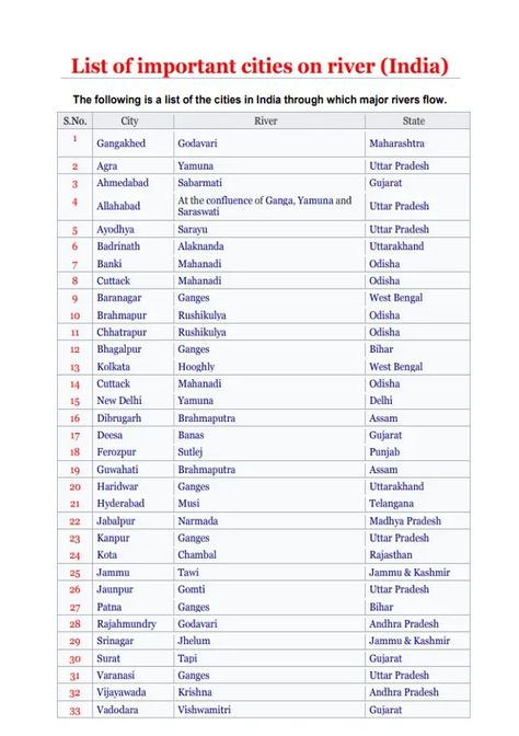 Here I am going to provide the list of all rivers of India. If you want to know information about all the rivers of India, then here we are going to give the list of the most significant rivers and most small rivers of India. PDF Name:- List Of Rivers In India PDF Pages:- 51 … List Of Rivers In India PDF Read More » Rivers In India Gk, Indian Rivers And Its Tributaries, Indian River Map, Rivers In India, Rivers Of India, Ganesh Photos, Ias Upsc Wallpapers, Rrb Ntpc, Algebra Formulas