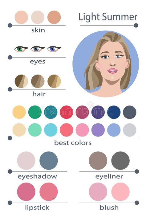 Color Analysis Palette, Color Analysis Summer, Summer Skin Tone, Light Summer Color Palette, Soft Summer Color Palette, Summer Vector, Summer Eyes, Soft Summer Colors, Blush Lipstick