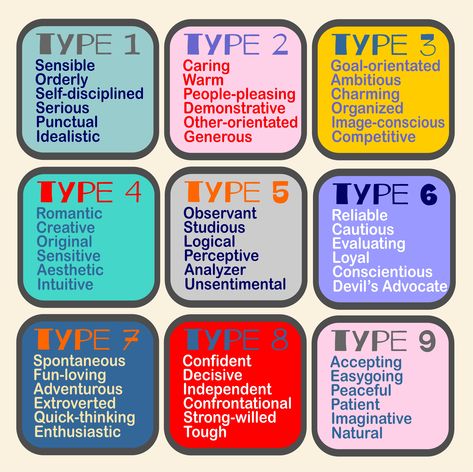 A quick reminder of some of the basic qualities of each type.  #kidsenneagrams #parenting #parentingwithenneagrams #enneagramfood #enneagramchildren #enneagramforeducators #childrensenneagram #knowyourchild #9enneagrampathsforkids #9pathstohealthykids #parentsforumenneagram #enneagramschool Type 5 Enneagram, Pizza Parlor, Enneagram 3, Enneagram 9, Enneagram 4, Personality Psychology, Positive Traits, The Enneagram, Ela Classroom