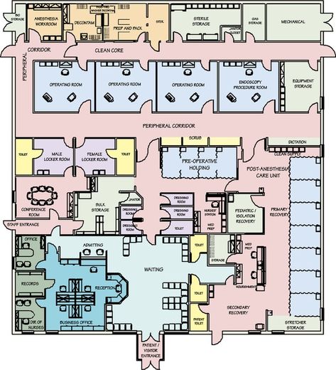 Birth Center Room, Workroom Storage, Site Layout Plan, Hospital Floor Plan, Medical Clinic Design, Hospital Design Architecture, Hospital Architecture, Architecture Drawing Plan, Children Hospital