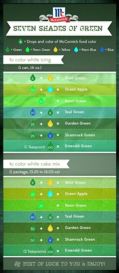 How Green is Your Cupcake? #stpatricksday #green #decorating #cupcakes Green Rice Crispy Treats, Food Coloring Chart, Frosting Colors, Green Food, Photo Food, Saint Patties, Rice Crispy Treats, Green Food Coloring, Different Shades Of Green