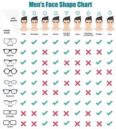 Mens Glasses Frames Face Shapes, Face Shape Chart, Male Face Shapes, Face Shape Sunglasses, Glasses For Round Faces, Glasses For Face Shape, Round Face Men, Shape Chart, Glasses For Your Face Shape