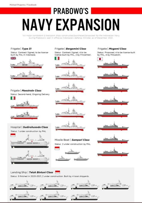 Modern Warship, Egyptian Army, Delivery Hospital, Boat Service, Imperial Japanese Navy, Maritime Art, Naval Force, Sea Crafts, Naval History