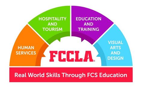 Fccla Projects, Fccla Ideas, Recruitment Ideas, Employability Skills, Nutrition Classes, Career Pathways, Systems Thinking, Family And Consumer Science, Sharing Economy