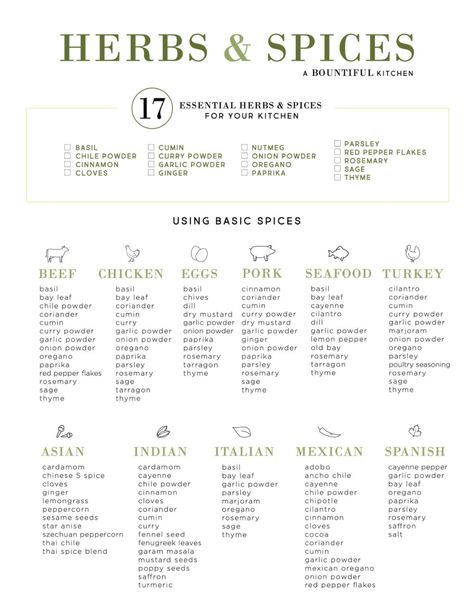 Spice Chart, A Bountiful Kitchen, Bountiful Kitchen, Herbs List, List Of Spices, Plat Vegan, Finanse Osobiste, Spice Blends Recipes, Spiced Beef