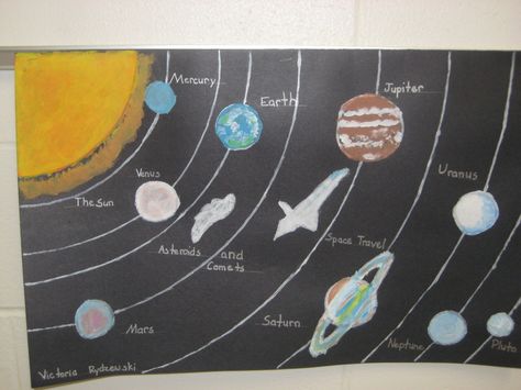 Due Dates & Test Dates - Mrs. Jodie Rogers Solar System Model Project, Model Solar System, Solar System Video, Elementary Science Experiments, Solar System Projects For Kids, 3d Solar System, Planet Model, Solar System Art, Solar System Model