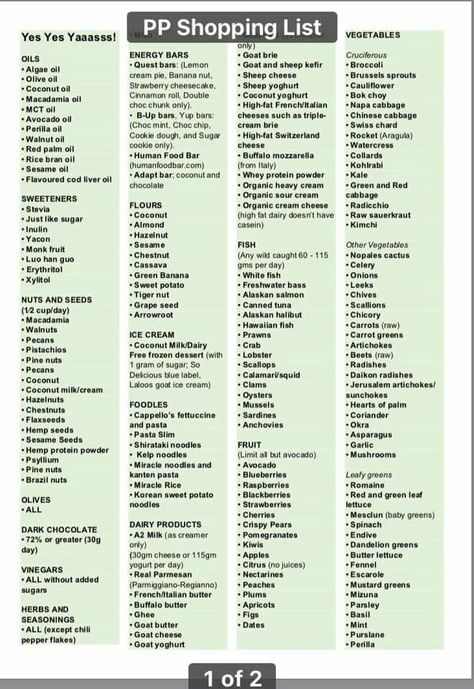 PP list page 1 Plant Paradox Food List, Dr Grundy, Dr Gundry Recipes, Ketogenic Food List, Lectin Free Foods, Plant Paradox Diet, Lectin Free Diet, Plant Paradox, Nutrition Food