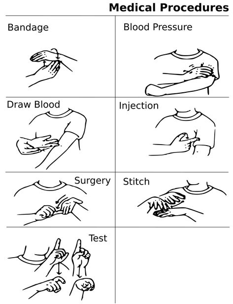 Sign language for medical procedures. Asl Words, Simple Sign Language, Asl Sign Language Words, Sign Language Chart, Sign Language For Kids, Medical Sign, Sign Language Lessons, Sign Language Phrases, Sign Language Interpreter