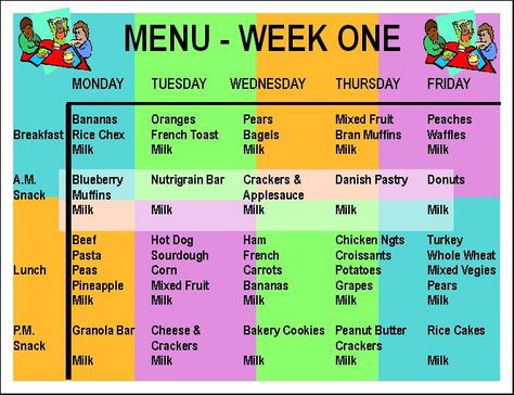 Daycare Meal Plan, Daycare Menu Ideas, Daycare Lunch Menu, Easy Toddler Lunches, Meal Plan For Toddlers, Toddler Menu, Daycare Meals, Preschool Food, School Menu