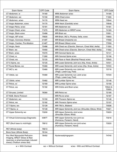 Cervical Mri Cpt Code Cpt Codes 2023, Np Student, Medical Coding Modifiers, Medical Billing And Coding Cheat Sheets, Medical Billing And Coding Notes, Medical Coding Cheat Sheet, Medical Coding Cpc Exam, Medical Billing And Coding Training, Medical Coding Classes