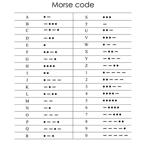 International Morse Code Morse Code Letters, Morse Code Translator, Learn Morse Code, International Morse Code, Military Alphabet, Morse Code Words, Number Chart, Send Text Message, Send Text